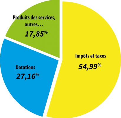 Fonctionnement Recettes@75x 100